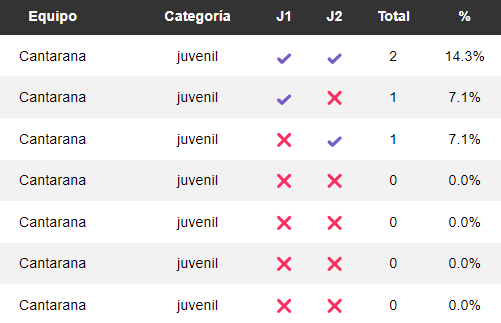 Asistencia